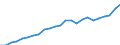 Indicator: Gross Domestic Product:: All Industries in Douglas County, MN