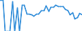 Indicator: 90% Confidence Interval: Lower Bound of Estimate of People Age 0-17 in Poverty for Douglas County, MN