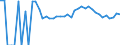 Indicator: 90% Confidence Interval: Upper Bound of Estimate of Related Children Age 5-17 in Families in Poverty for Douglas County, MN