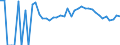 Indicator: 90% Confidence Interval: Upper Bound of Estimate of People Age 0-17 in Poverty for Douglas County, MN