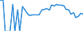 Indicator: 90% Confidence Interval: Lower Bound of Estimate of Percent of Related Children Age 5-17 in Families in Poverty for Douglas County, MN