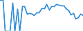 Indicator: 90% Confidence Interval: Lower Bound of Estimate of Percent of People Age 0-17 in Poverty for Douglas County, MN