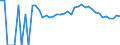 Indicator: 90% Confidence Interval: Upper Bound of Estimate of Percent of Related Children Age 5-17 in Families in Poverty for Douglas County, MN