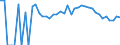 Indicator: 90% Confidence Interval: Upper Bound of Estimate of Percent of People Age 0-17 in Poverty for Douglas County, MN