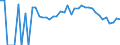 Indicator: Estimated Percent of: People Age 0-17 in Poverty for Douglas County, MN