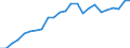 Indicator: Real Gross Domestic Product:: All Industries in Douglas County, MN