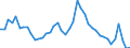 Indicator: Unemployed Persons in Faribault County, MN: 