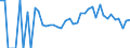 Indicator: 90% Confidence Interval: Lower Bound of Estimate of Related Children Age 5-17 in Families in Poverty for Faribault County, MN