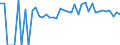 Indicator: 90% Confidence Interval: Lower Bound of Estimate of People of All Ages in Poverty for Faribault County, MN