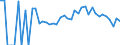 Indicator: 90% Confidence Interval: Lower Bound of Estimate of People Age 0-17 in Poverty for Faribault County, MN