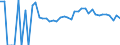 Indicator: 90% Confidence Interval: Upper Bound of Estimate of People Age 0-17 in Poverty for Faribault County, MN