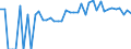 Indicator: 90% Confidence Interval: Lower Bound of Estimate of Percent of People of All Ages in Poverty for Faribault County, MN