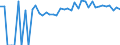 Indicator: 90% Confidence Interval: Upper Bound of Estimate of Percent of People of All Ages in Poverty for Faribault County, MN