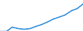 Indicator: Population Estimate,: Over Who Have Completed an Associate's Degree or Higher (5-year estimate) in Fillmore County, MN