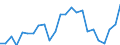 Indicator: Gross Domestic Product:: Private Goods-Producing Industries in Fillmore County, MN