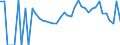 Indicator: 90% Confidence Interval: Lower Bound of Estimate of Related Children Age 5-17 in Families in Poverty for Fillmore County, MN