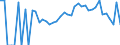 Indicator: 90% Confidence Interval: Lower Bound of Estimate of People Age 0-17 in Poverty for Fillmore County, MN