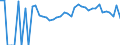 Indicator: 90% Confidence Interval: Upper Bound of Estimate of People Age 0-17 in Poverty for Fillmore County, MN