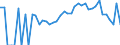 Indicator: 90% Confidence Interval: Lower Bound of Estimate of Percent of People Age 0-17 in Poverty for Fillmore County, MN