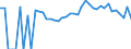 Indicator: 90% Confidence Interval: Upper Bound of Estimate of Percent of Related Children Age 5-17 in Families in Poverty for Fillmore County, MN