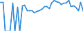 Indicator: 90% Confidence Interval: Upper Bound of Estimate of Percent of People Age 0-17 in Poverty for Fillmore County, MN