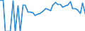 Indicator: Estimate of: People Age 0-17 in Poverty in Fillmore County, MN