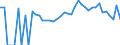 Indicator: Estimated Percent of: Related Children Age 5-17 in Families in Poverty for Fillmore County, MN