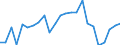 Indicator: Real Gross Domestic Product:: All Industries in Fillmore County, MN