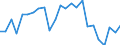 Indicator: Real Gross Domestic Product:: Private Goods-Producing Industries in Fillmore County, MN