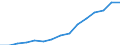 Indicator: Population Estimate,: Total, Not Hispanic or Latino, Asian Alone (5-year estimate) in Freeborn County, MN