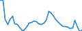 Indicator: Unemployed Persons in Freeborn County, MN: 