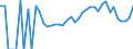 Indicator: 90% Confidence Interval: Lower Bound of Estimate of Related Children Age 5-17 in Families in Poverty for Freeborn County, MN