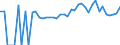 Indicator: 90% Confidence Interval: Lower Bound of Estimate of People of All Ages in Poverty for Freeborn County, MN