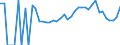 Indicator: 90% Confidence Interval: Lower Bound of Estimate of People Age 0-17 in Poverty for Freeborn County, MN