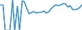 Indicator: 90% Confidence Interval: Upper Bound of Estimate of Related Children Age 5-17 in Families in Poverty for Freeborn County, MN