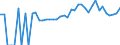 Indicator: 90% Confidence Interval: Lower Bound of Estimate of Percent of People of All Ages in Poverty for Freeborn County, MN