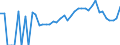 Indicator: 90% Confidence Interval: Lower Bound of Estimate of Percent of People Age 0-17 in Poverty for Freeborn County, MN