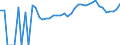 Indicator: 90% Confidence Interval: Upper Bound of Estimate of Percent of People Age 0-17 in Poverty for Freeborn County, MN