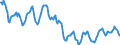 Indicator: Housing Inventory: Active Listing Count: in Goodhue County, MN