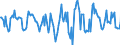 Indicator: Housing Inventory: Active Listing Count: Month-Over-Month in Goodhue County, MN