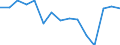 Indicator: Housing Inventory: Active Listing Count: r Goodhue County, MN