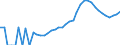 Indicator: Housing Inventory: Active Listing Count: nty, MN