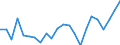 Indicator: Housing Inventory: Active Listing Count: , MN