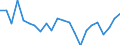 Indicator: Housing Inventory: Active Listing Count: oodhue County, MN