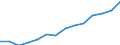 Indicator: Housing Inventory: Active Listing Count: imate) in Goodhue County, MN