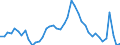 Indicator: Housing Inventory: Active Listing Count: 