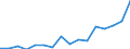 Indicator: Housing Inventory: Active Listing Count: g in Goodhue County, MN