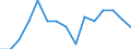 Indicator: Housing Inventory: Active Listing Count: (5-year estimate) Index for Goodhue County, MN