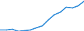 Indicator: Housing Inventory: Active Listing Count: eted an Associate's Degree or Higher (5-year estimate) in Goodhue County, MN