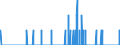 Indicator: Housing Inventory: Active Listing Count: y, MN